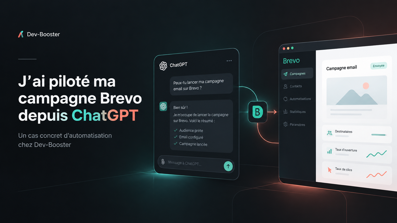 Piloter Brevo avec chatgpt