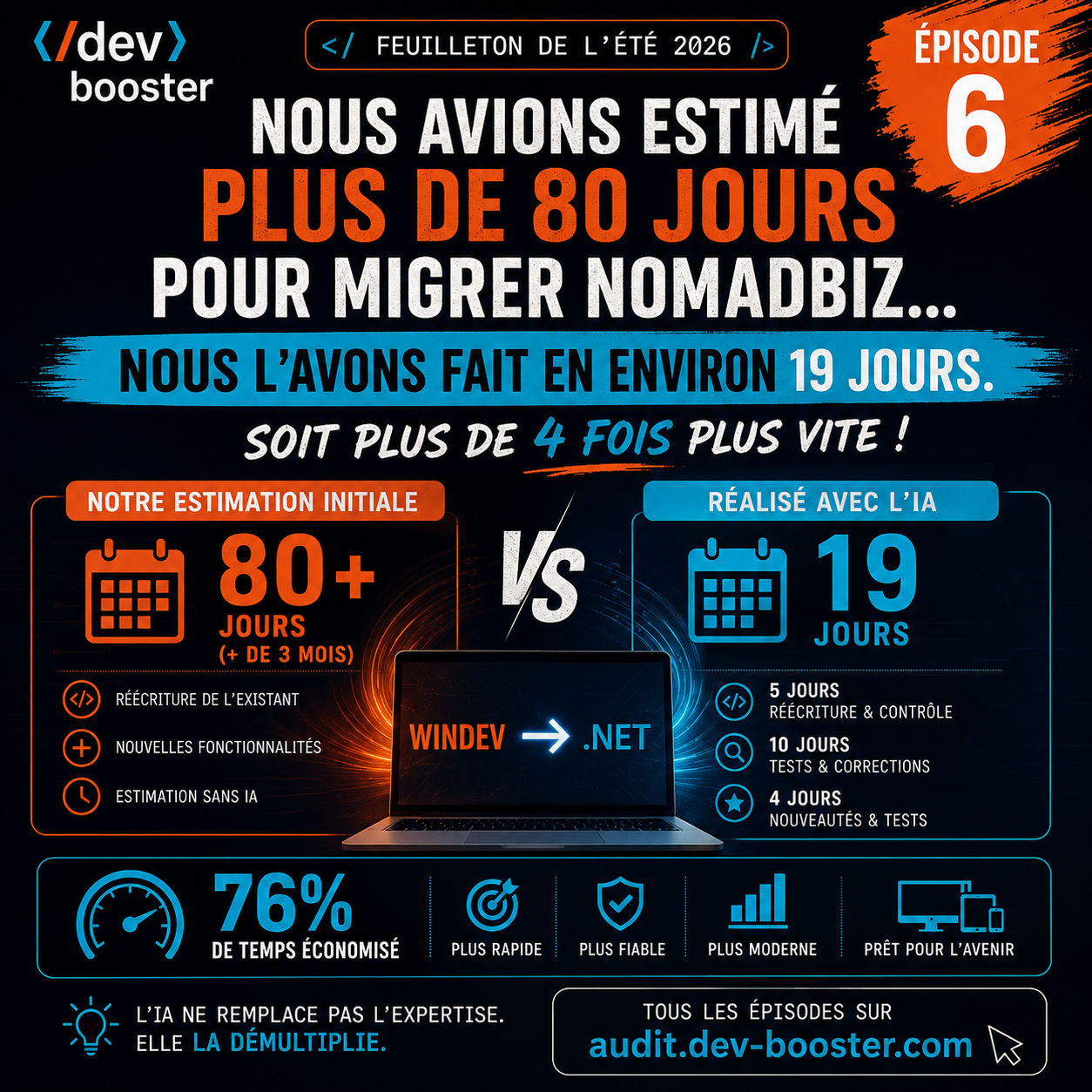 Migration Windev .NET