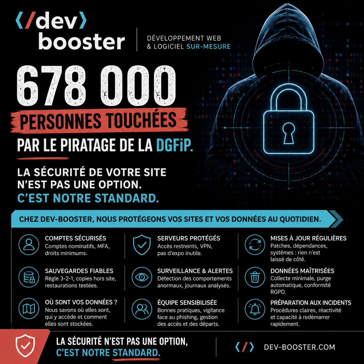Cyberattaque